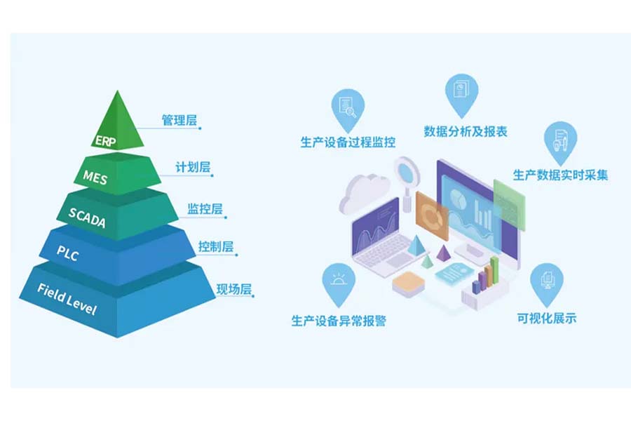 蓝鹏测控智能仪器与LP-SCADA系统接口能力介绍