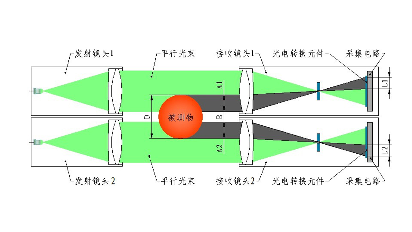 JG04Z-SY系列 可调大量程四轴测径仪 002.jpg