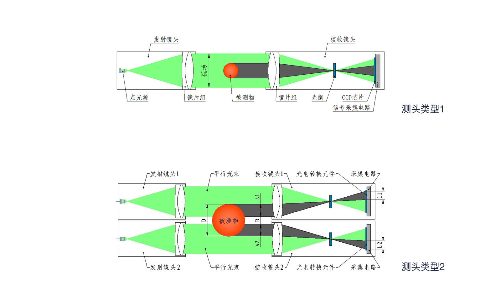 JG04Z-DSG系列 四轴智能测径仪 002.jpg