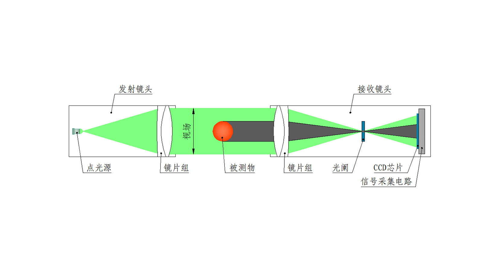 JG0804Z-DSG系列八+四轴组合测径仪 002.jpg