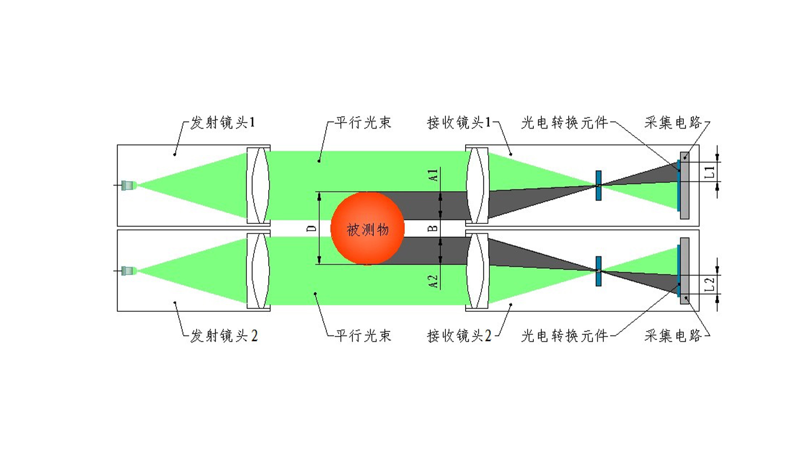 JG0804Z-DSG系列八+四轴组合测径仪 003.jpg